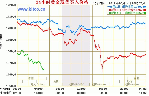 國際白銀實時行情分析與展望，最新動態(tài)及趨勢預(yù)測