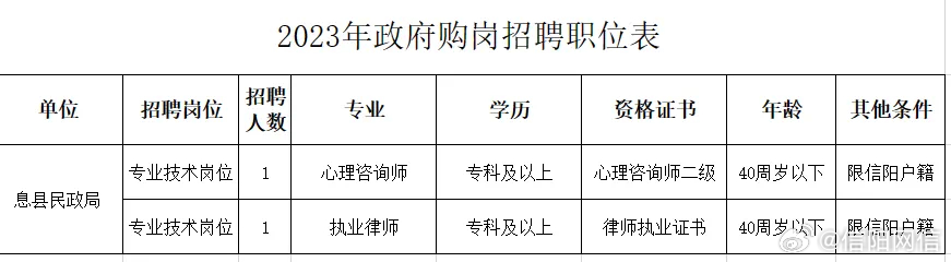 朝陽(yáng)縣人民政府辦公室最新招聘資訊概覽