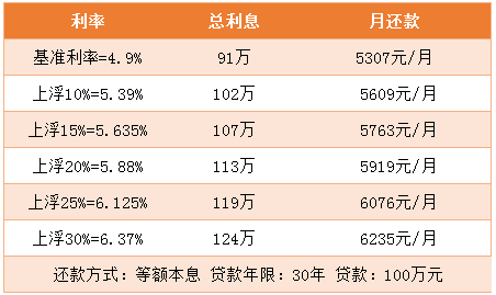 銀行貸款最新利率解析及其影響全覽