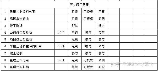 高陽縣級公路維護監(jiān)理事業(yè)單位項目概覽