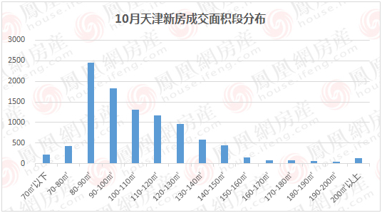 天津最新房?jī)r(jià)概覽、市場(chǎng)趨勢(shì)及購(gòu)房指南