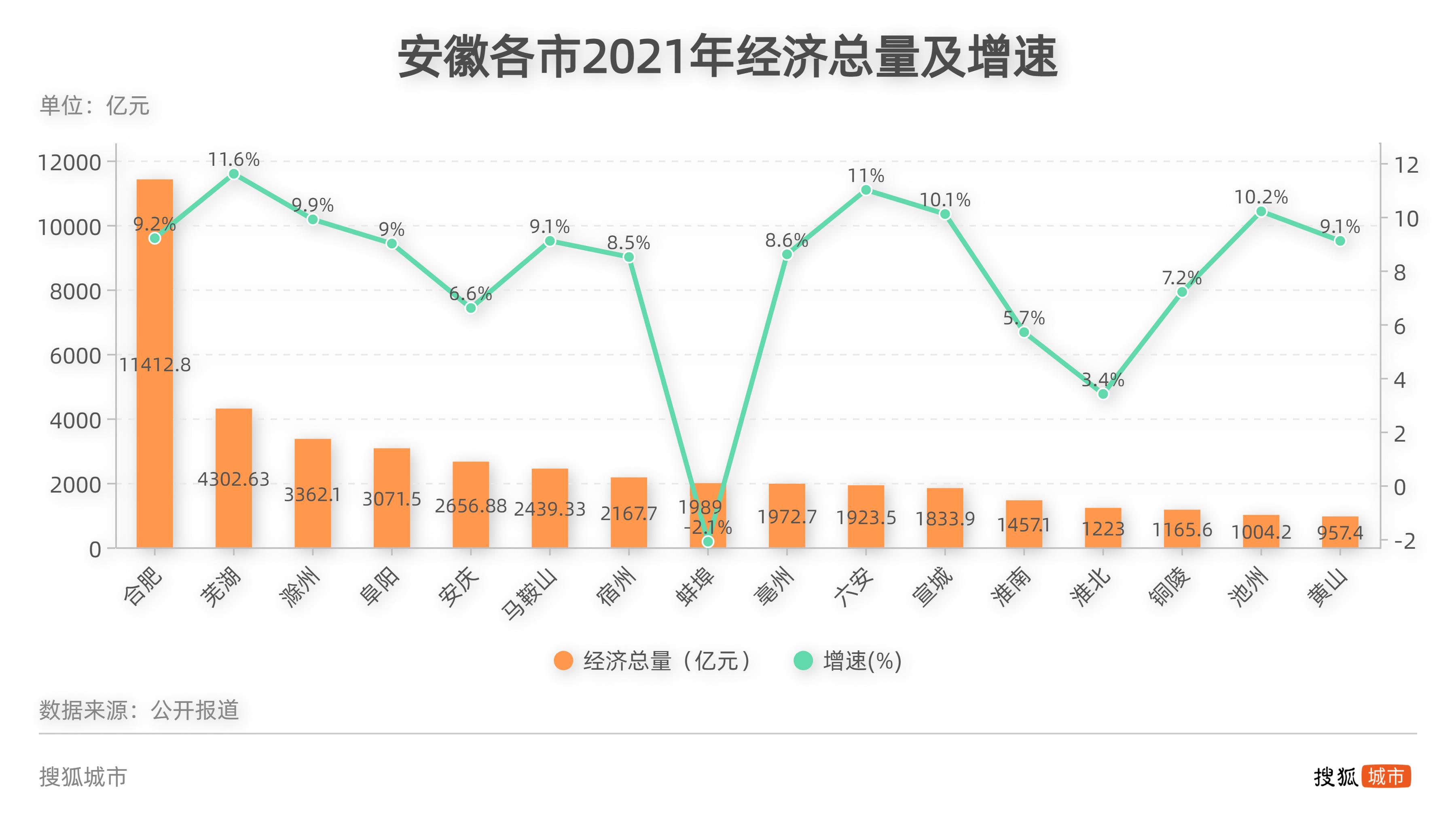 安慶市首府住房改革委員會辦公室最新項目，推動城市住房改革與發(fā)展進程