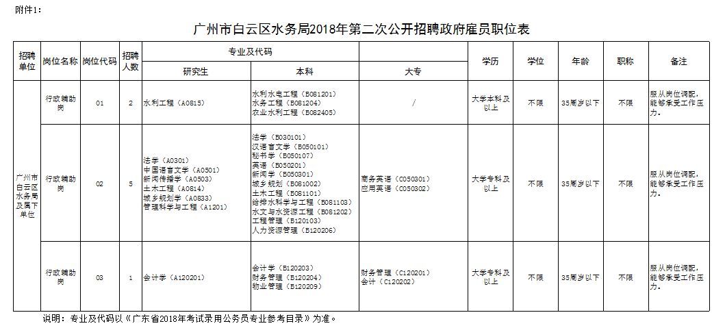 白云礦區(qū)水利局最新招聘信息全面解讀與招聘細(xì)節(jié)揭秘