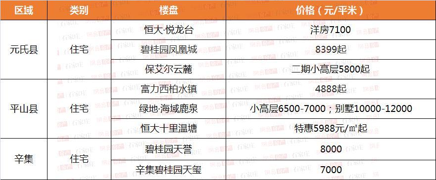 正定房價走勢最新消息，市場趨勢深度分析與預(yù)測