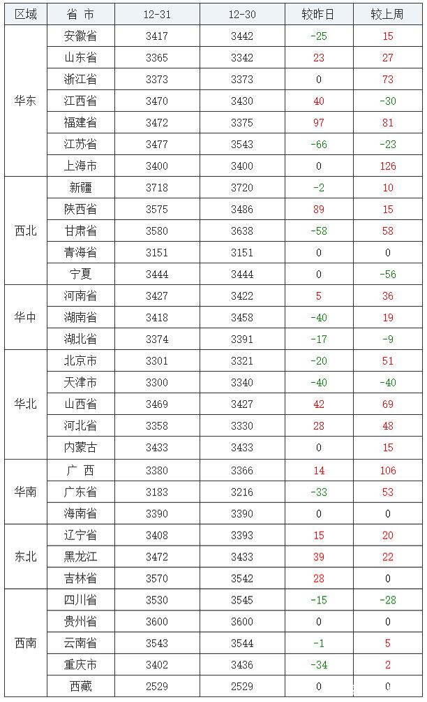 今日豆粕全國最新價格報告