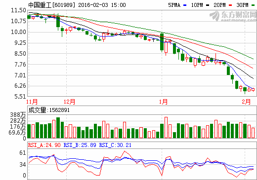 中國重工持續(xù)創(chuàng)新，邁向全球領(lǐng)先的新時代