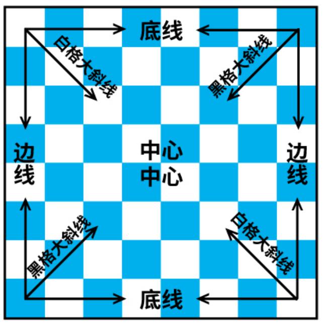 國際象棋賽場動態(tài)更新，最新消息與棋手風采展示