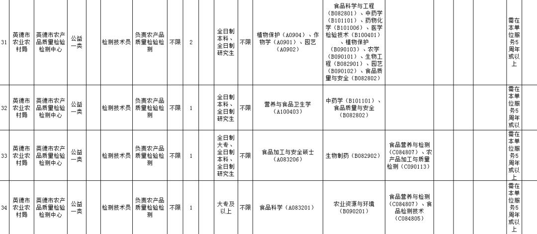 清遠最新招聘動態(tài)與職業(yè)發(fā)展機遇挑戰(zhàn)解析