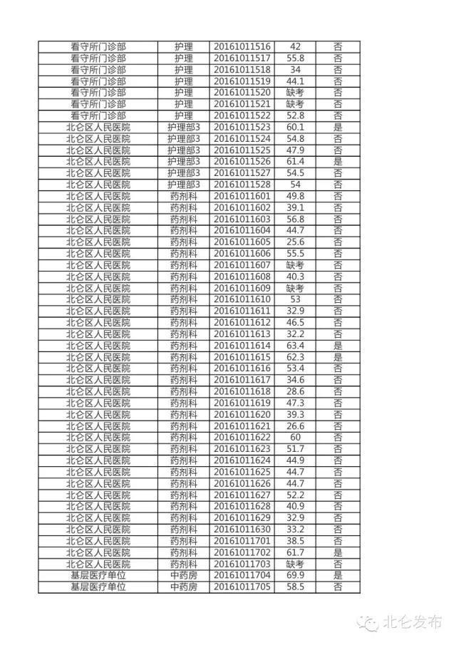 寧波北侖最新招工信息一覽