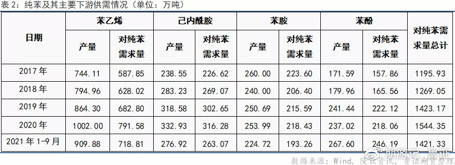 純苯價格最新動態(tài)及市場走勢分析與預(yù)測