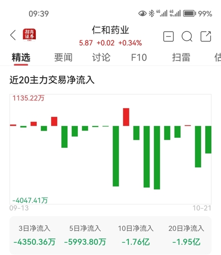 仁和藥業(yè)股吧最新消息深度解讀