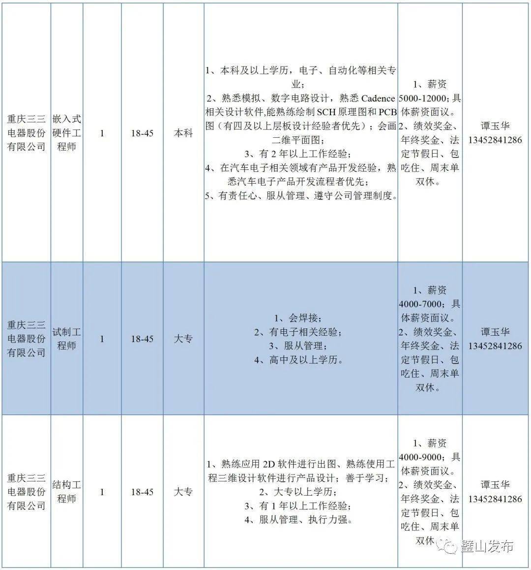 璧山最新招聘信息更新，助力求職與企業(yè)無(wú)縫對(duì)接