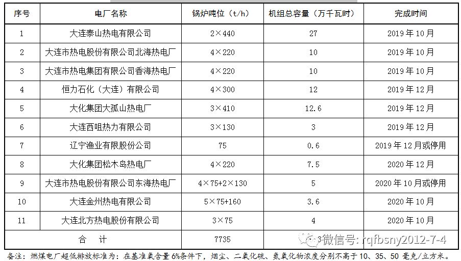 大連熱電重組最新消息,效率資料解釋落實(shí)_win305.210