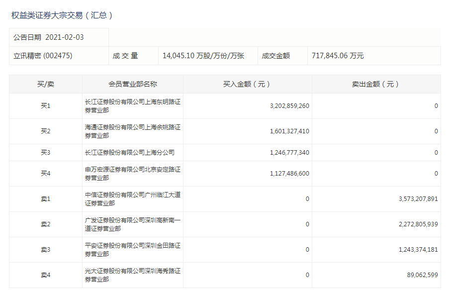 新澳門(mén)今晚開(kāi)獎(jiǎng)結(jié)果查詢表,最新正品解答定義_潮流版45.203