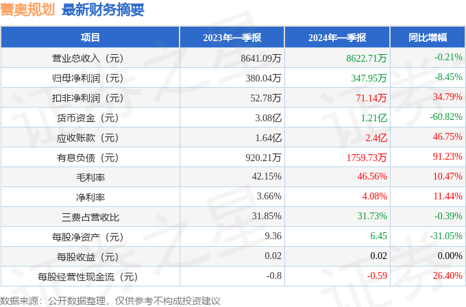 奧門六開獎(jiǎng)號(hào)碼2024年開獎(jiǎng)結(jié)果查詢表,精細(xì)化計(jì)劃設(shè)計(jì)_QHD版61.350