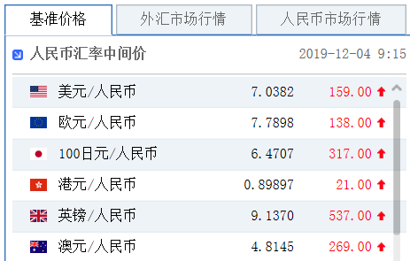 新澳天天開(kāi)獎(jiǎng)資料大全最新54期,狀況分析解析說(shuō)明_3K89.218