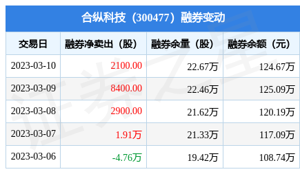 合縱科技邁向科技創(chuàng)新新征程的最新動(dòng)態(tài)揭秘！