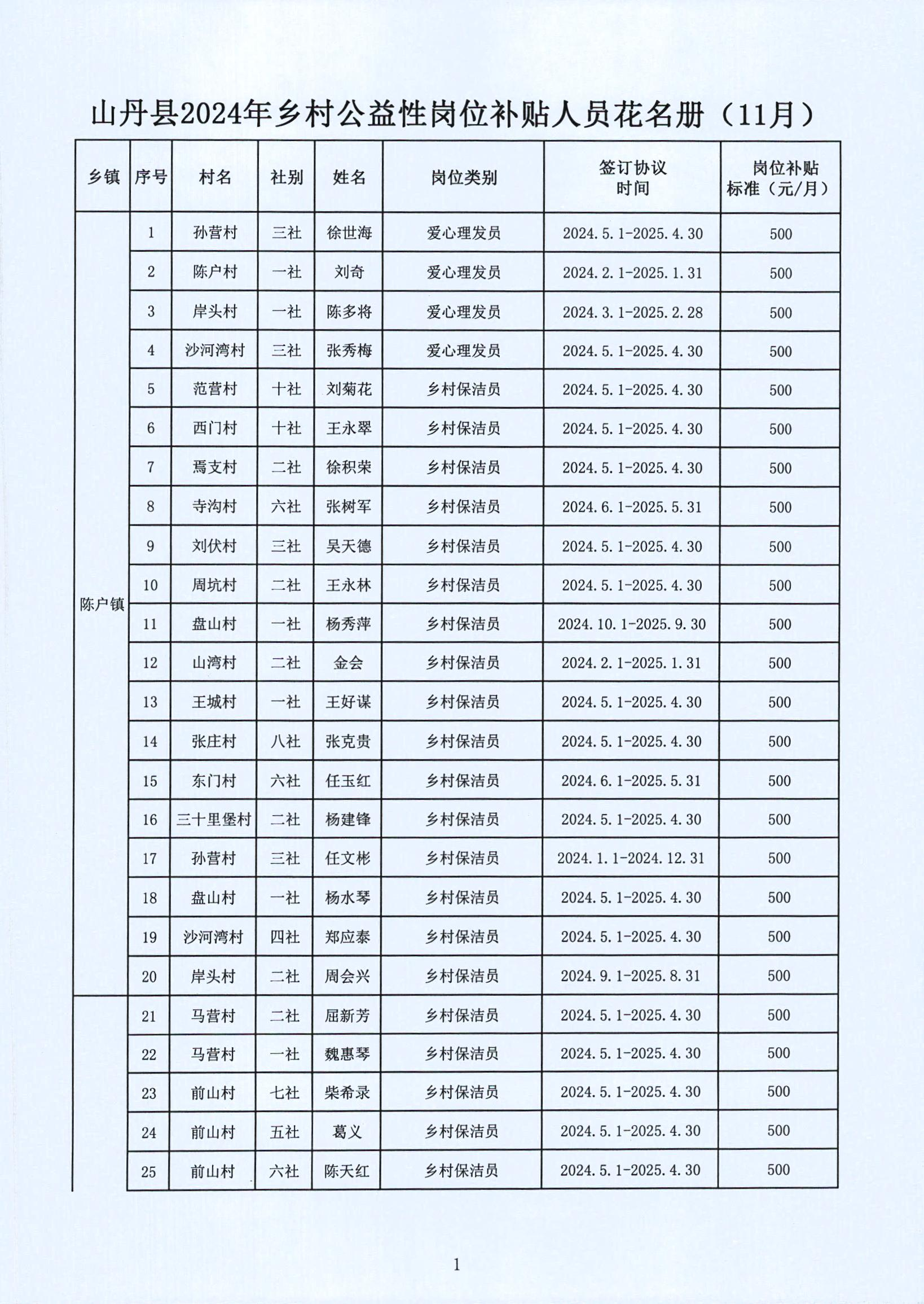 admin 第10頁